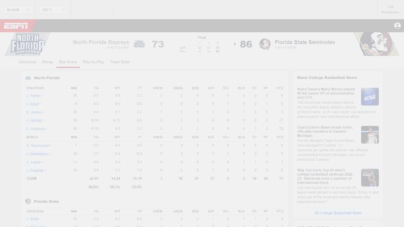 North Florida vs. Florida State - Box Score - January 20, 2022 - ESPN